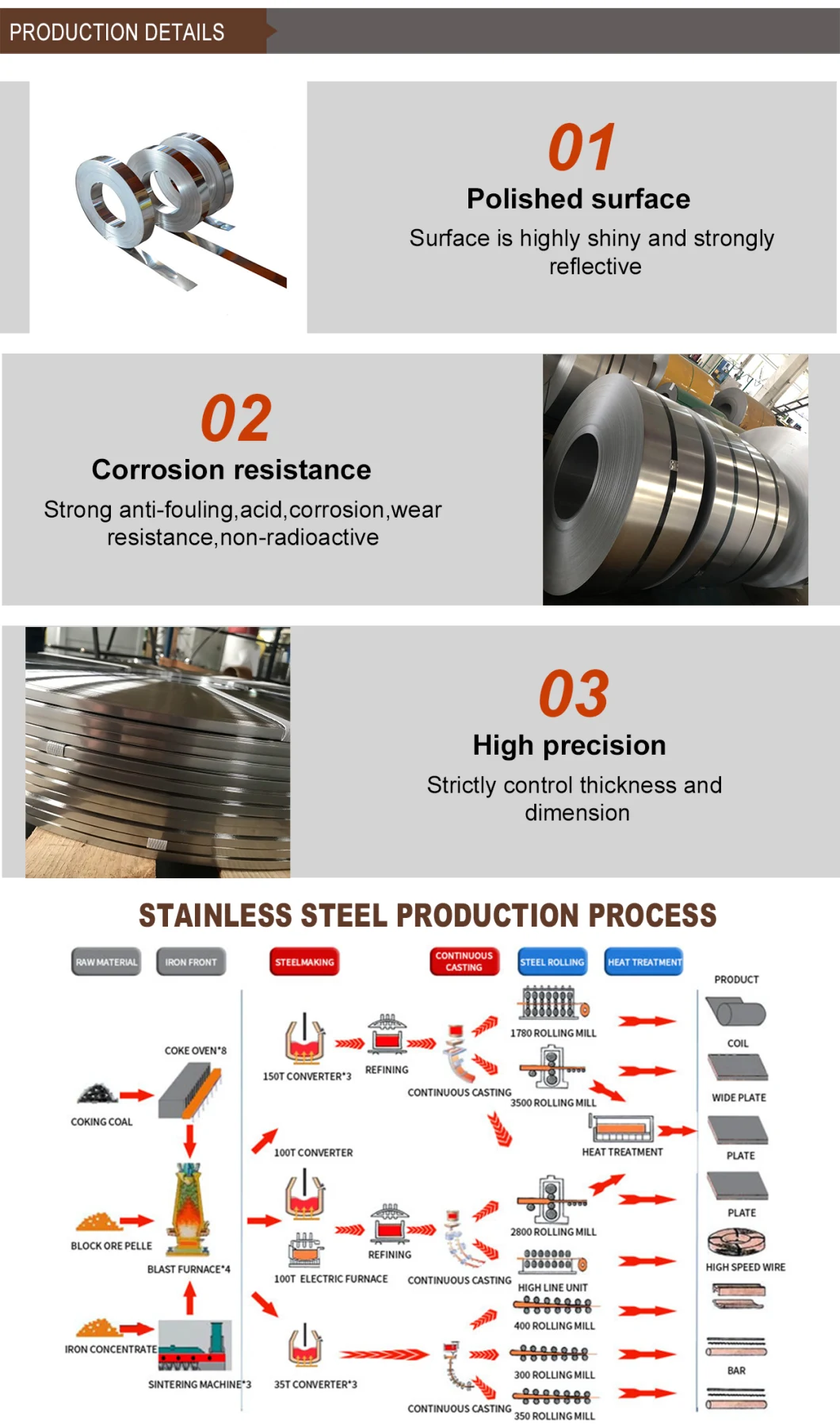 ASTM Bright Surface Inox Sheet Decoiling 201 J1 J2 J3 Cold Rolled 200 Series 0.5mm Slit Edge Coil Manufacturer 2b 4K 8K Stainless Steel Strip